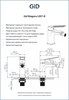 GID Смеситель для биде Niagara L057-BM-B L057BMB черный матовый GID-L057BMB - фото 331647